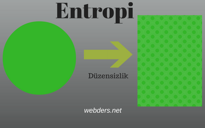 entropi