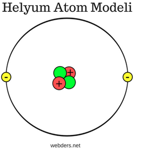 helyum atom modeli