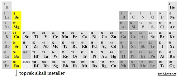 toprak alkali metaller