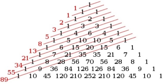 Fibonacci sayıları ve Pascal üçgeni