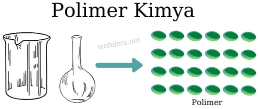 Polimer kimya nedir