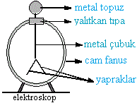 elektroskop
