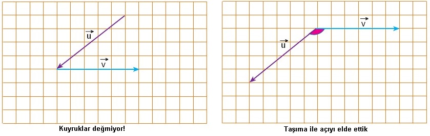 iki vektör arasındaki açı