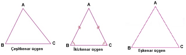 kenarlarına göre üçgen çeşitleri