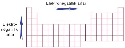 elektronegatiflik