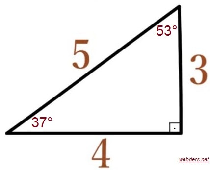3 4 5 üçgeni