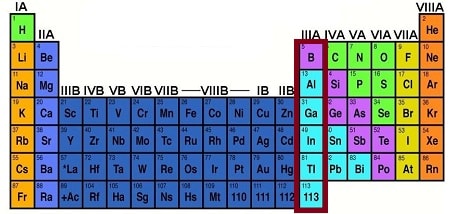 3a grubu elementleri ve ozellikleri webders net