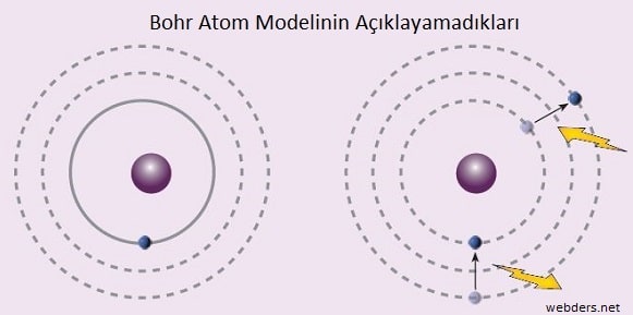 Bohr atom modelinin açıklayamadıkları