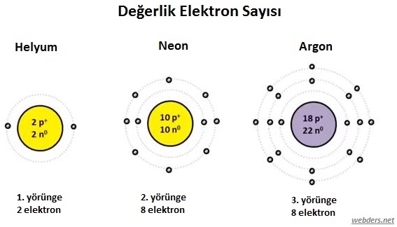 değerlik elektron sayısı nedir