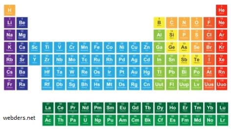 elementlerin özellikleri