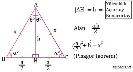 ikizkenar üçgenin alanı