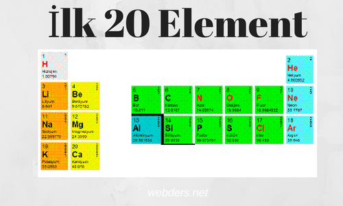 Periyodik Tablodaki İlk 20 Elementin Özellikleri