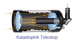 katadioptrik teleskop