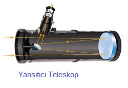 yansıtıcı teleskop